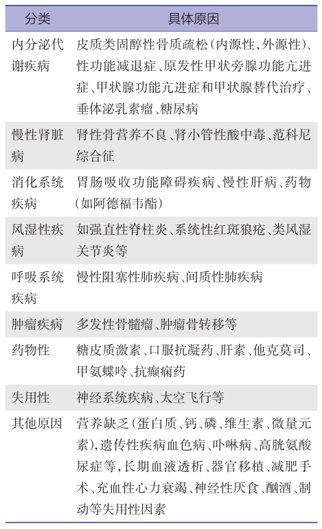 表1 引起继发性骨质疏松的常见病因